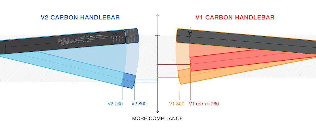 OneUp Components V2 Carbon Handlebar - The Lost Co. - OneUp Components - 1C1019 - 0628219407511 - 20 mm - 760 mm