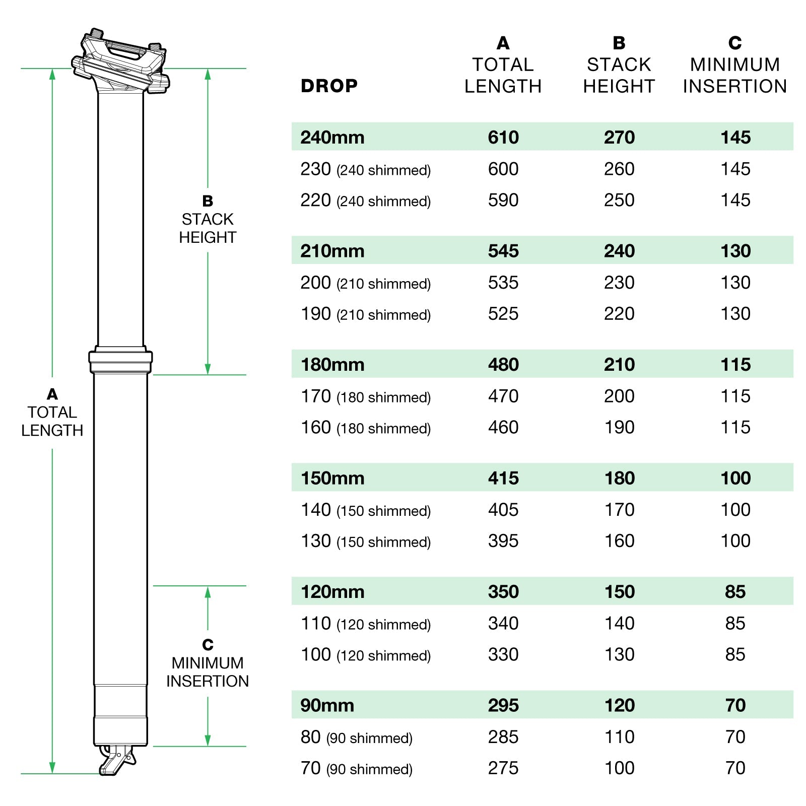 OneUp Components Dropper Post V3 | The Lost Co – The Lost Co.